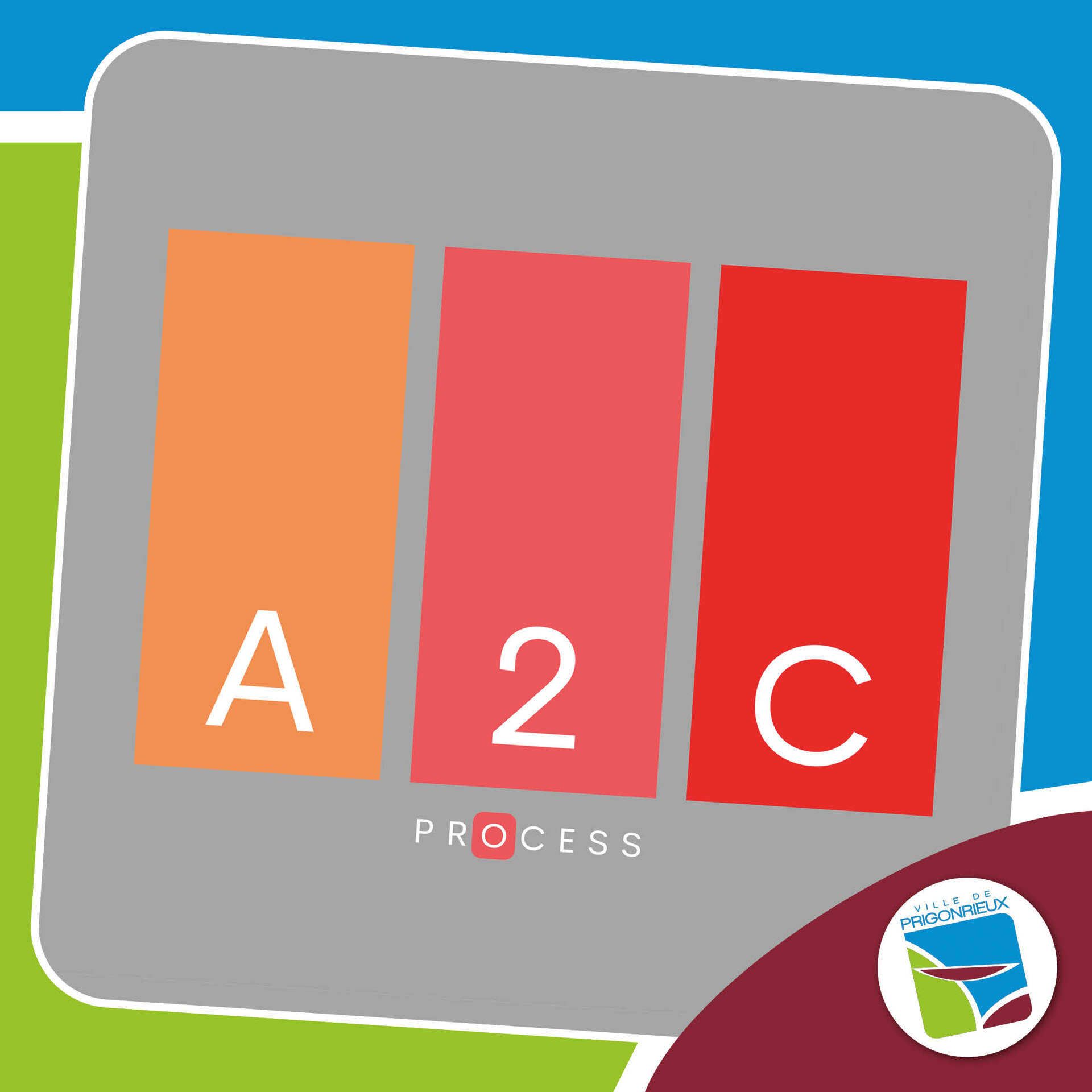 A2C Process